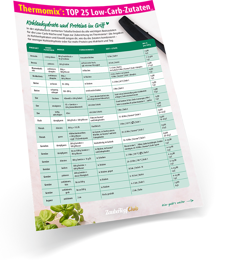 ZauberTopf Gold-Edition "Low Carb Express" - Ausgabe 01/2026