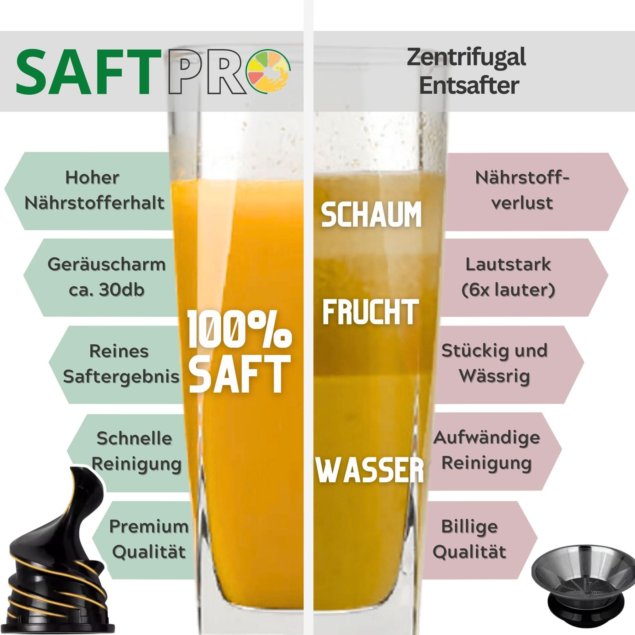 SaftPro | Slowjuicer / Entsafter inkl. Adapter für Thermomix TM7