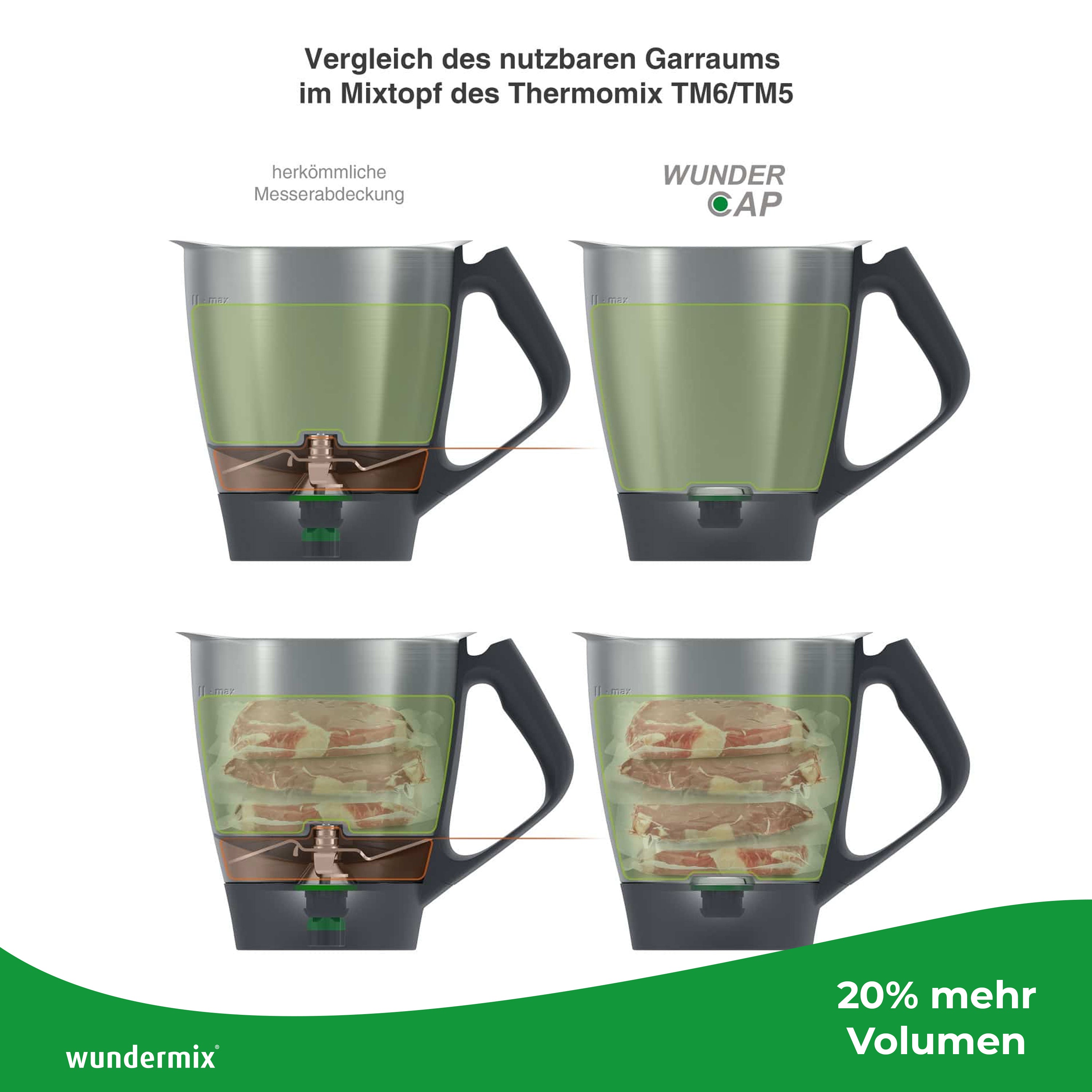 WunderCap® | Der revolutionäre Thermomix-Messerersatz