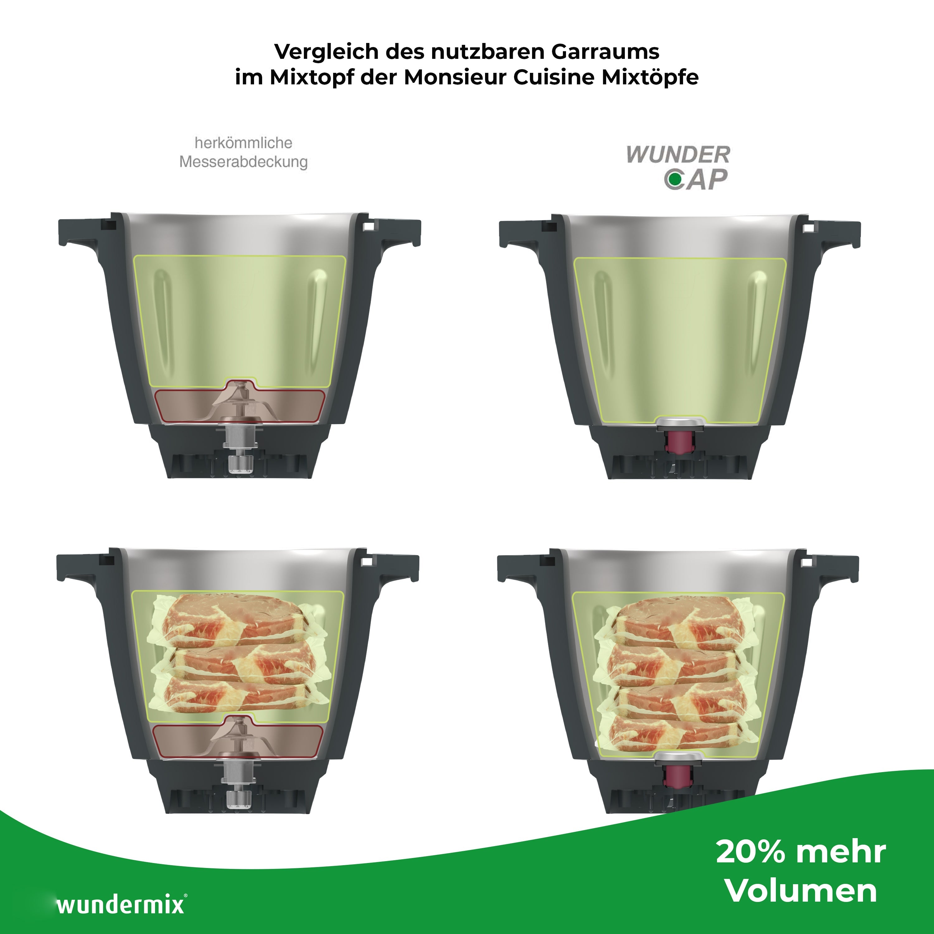 WunderCap® für Monsieur Cuisine Connect, Trend, Smart & Edition Plus