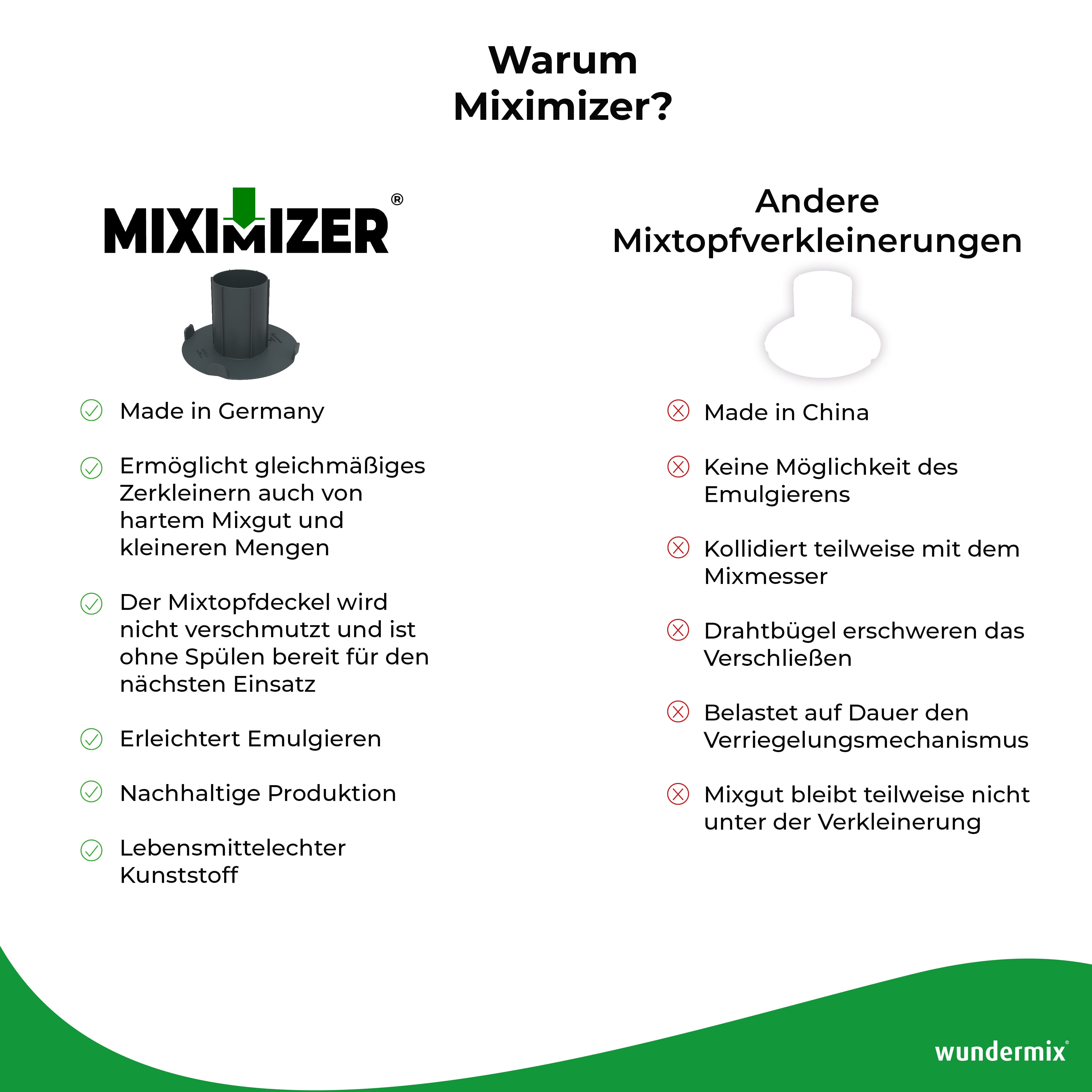 Miximizer® | Mixtopf-Verkleinerung für Monsieur Cuisine Connect, Trend und Smart