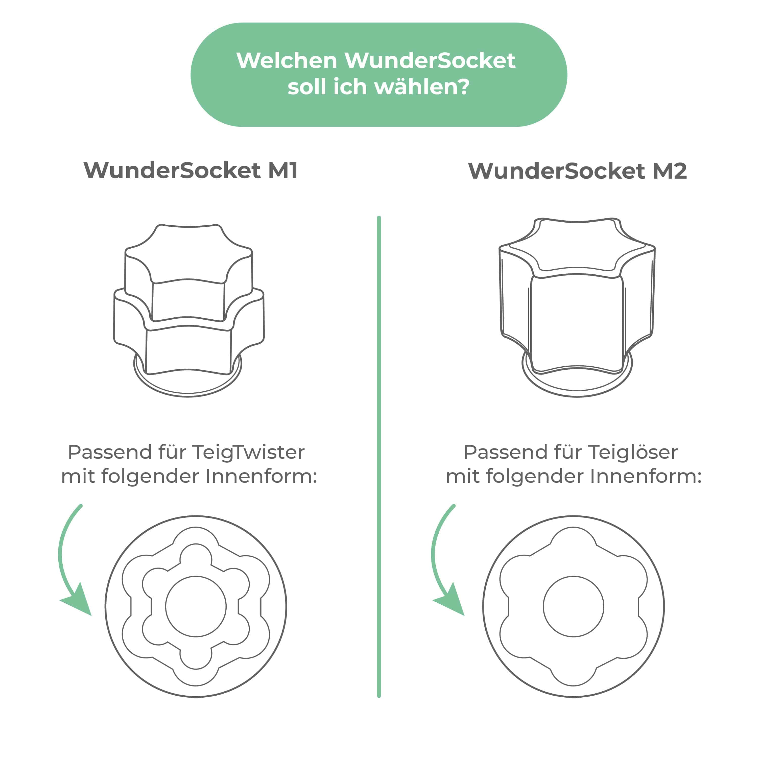 Grafik-WunderSocket-Teigtwister