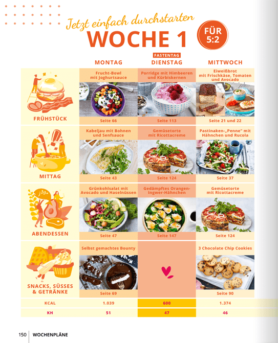 LowCarb_Buch_Intervallfasten_Leseprobe09