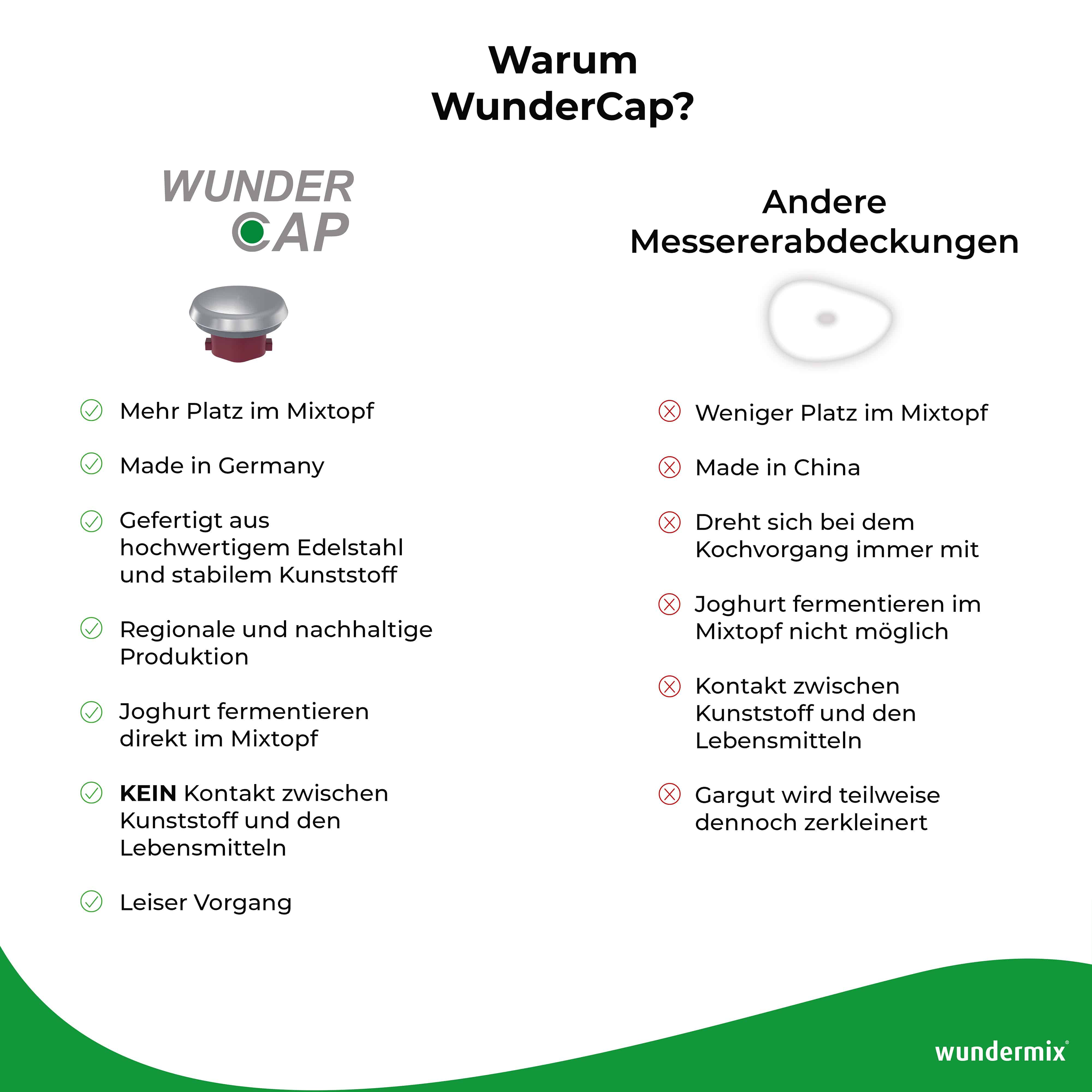 Sparset: WunderCap® + 2 x WunderSteam® für Monsieur Cuisine