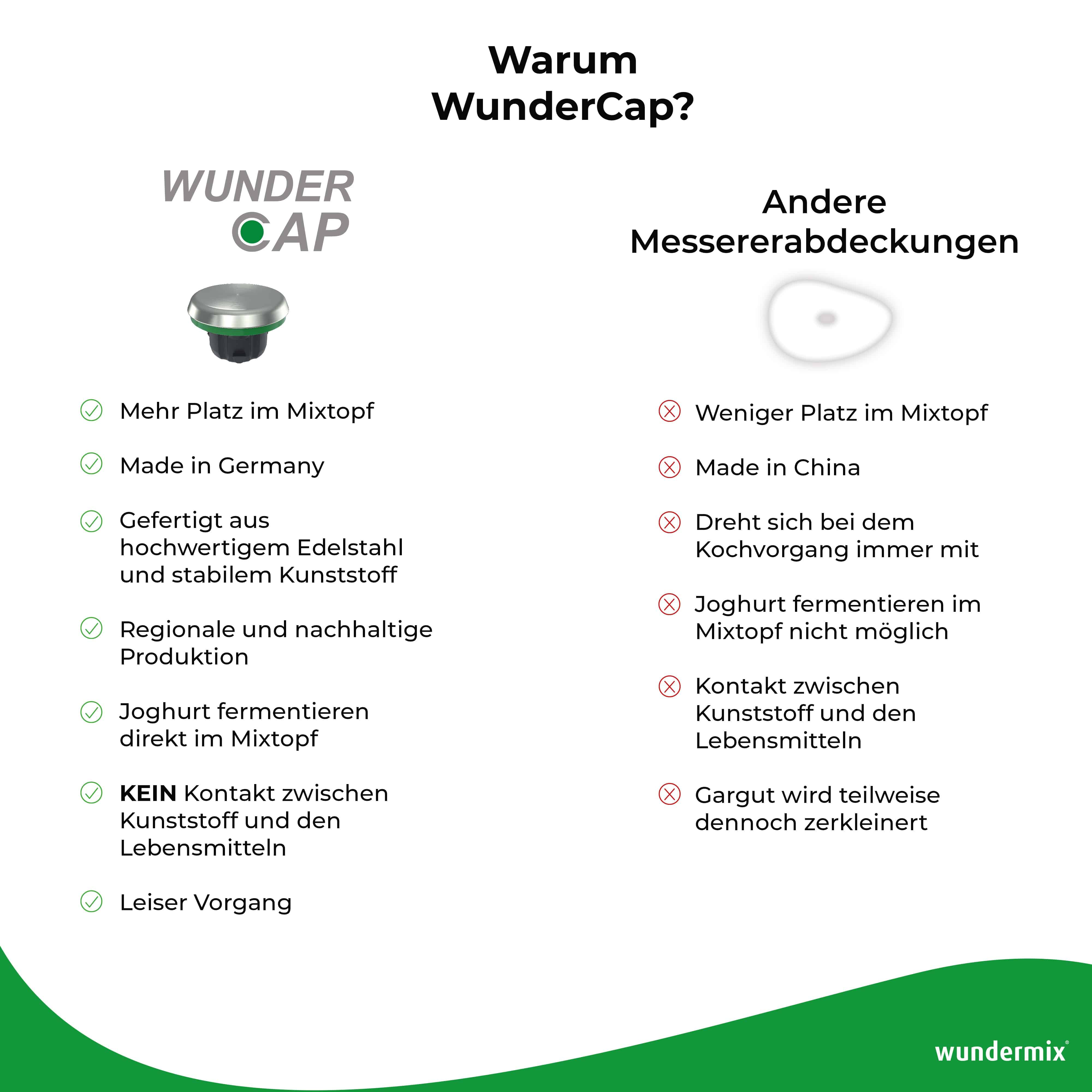 Sparset: WunderCap® + 2 x WunderSteam® für Thermomix