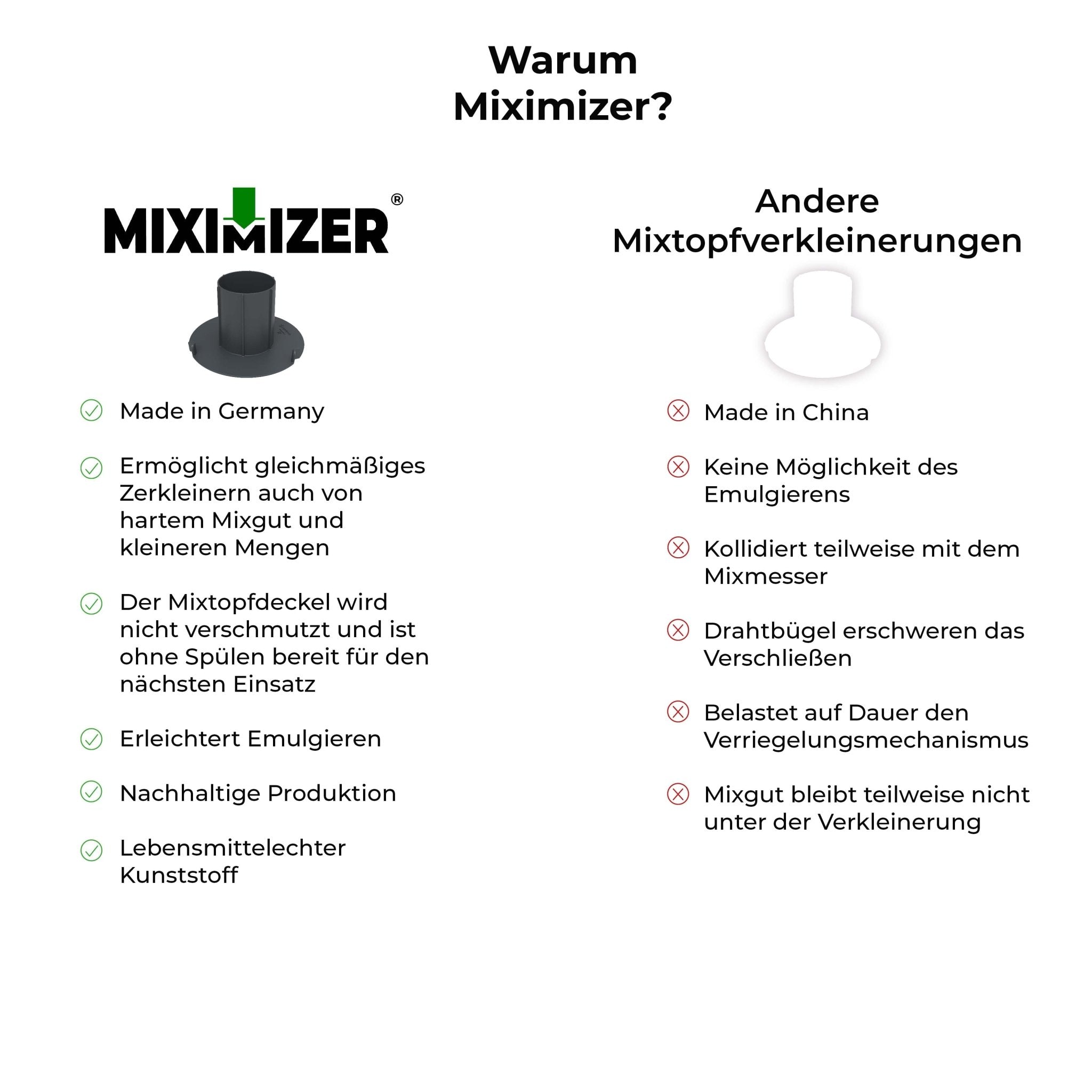 Miximizer® | Mixtopf-Verkleinerung für Thermomix