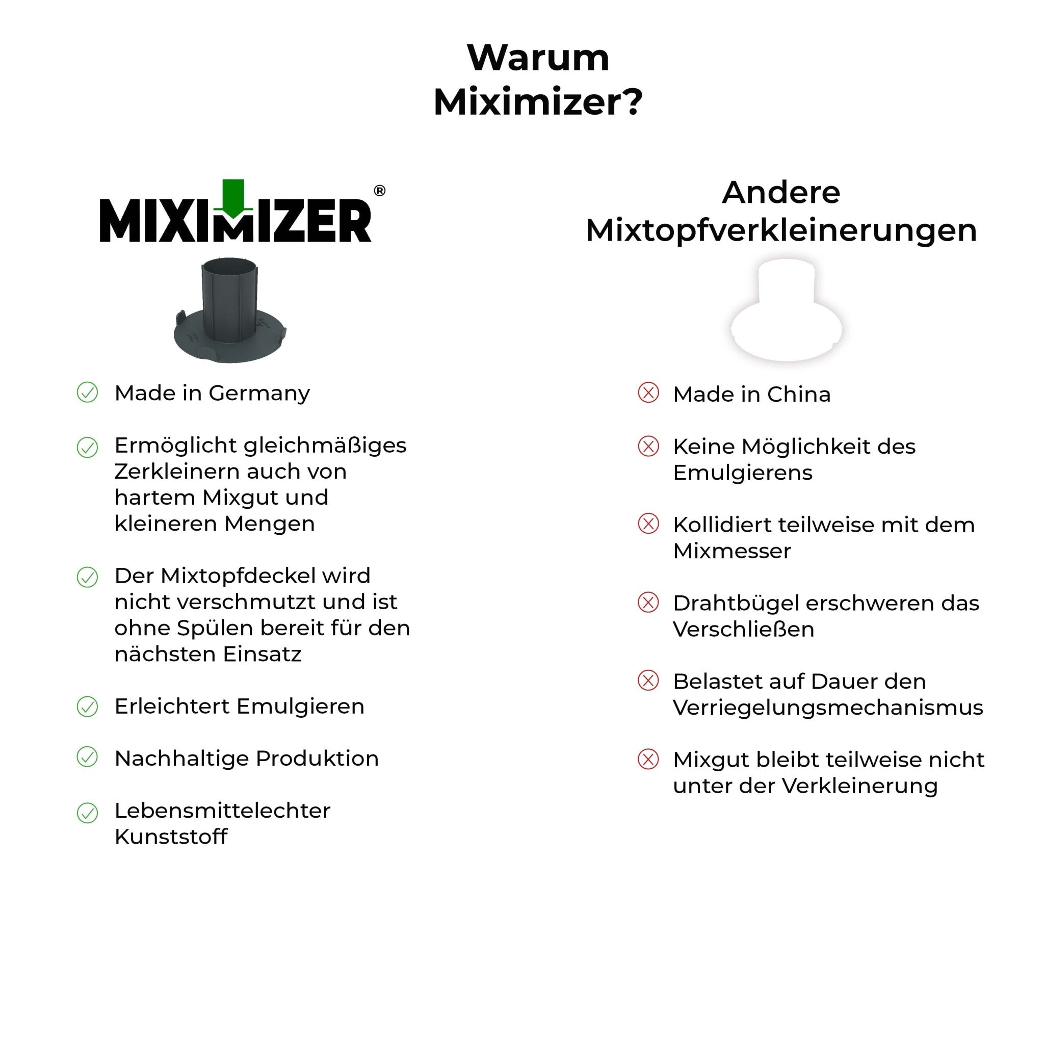 Miximizer® | Mixtopf-Verkleinerung für Monsieur Cuisine Connect, Trend und Smart