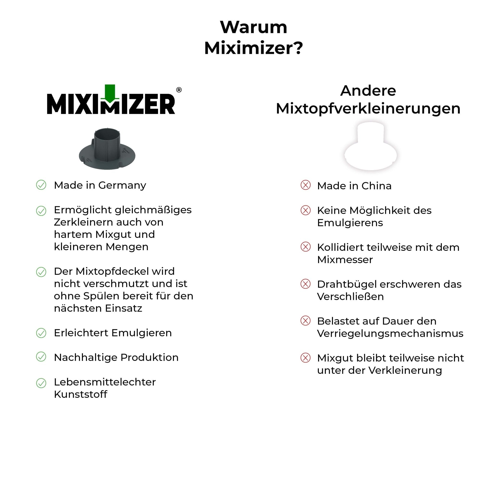 Miximizer® | Mixtopf-Verkleinerung für Thermomix