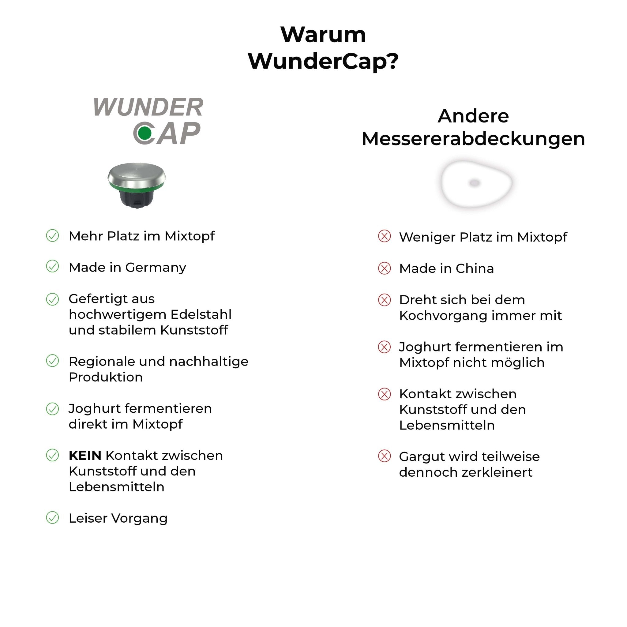 WunderCap® für Monsieur Cuisine Connect, Trend, Smart & Edition Plus