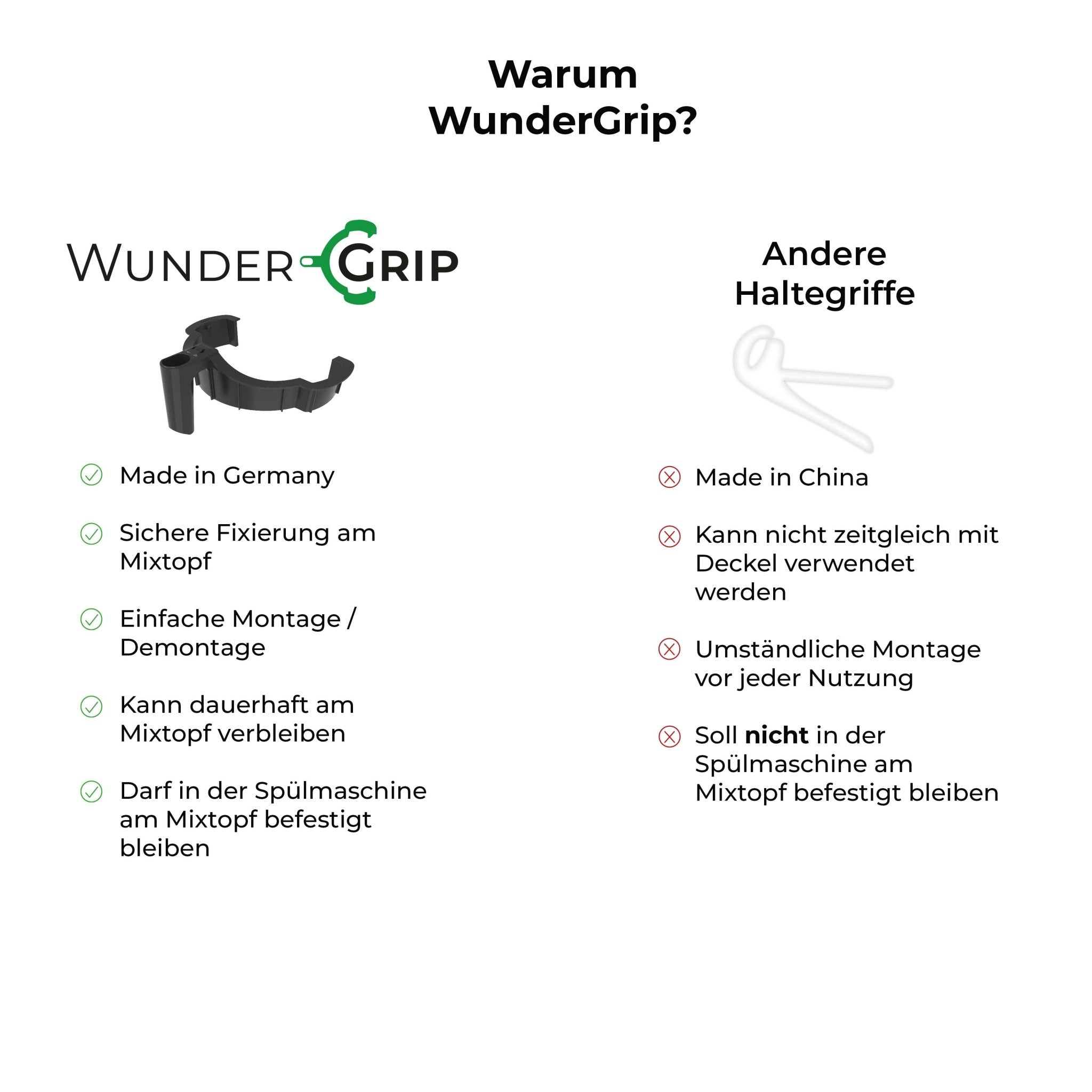 WunderGrip® | Einhand-Griff für den Monsieur Cuisine Connect/Trend Mixtopf